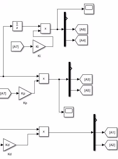 PID gains simulation setup